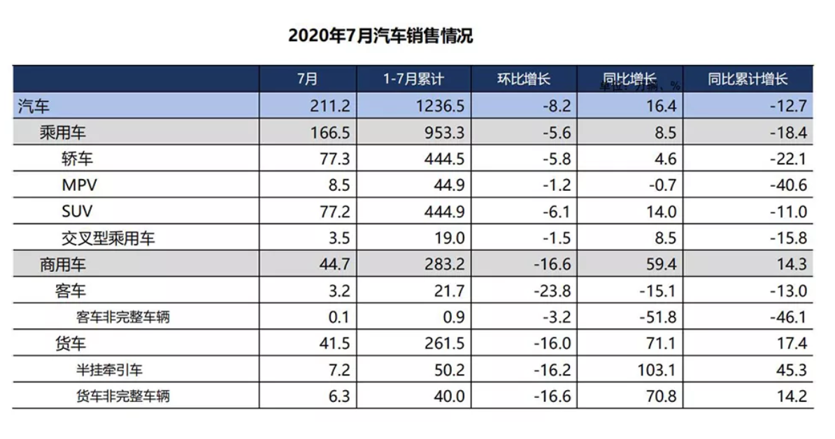 展望未来，哪个汽车品牌前景最佳？