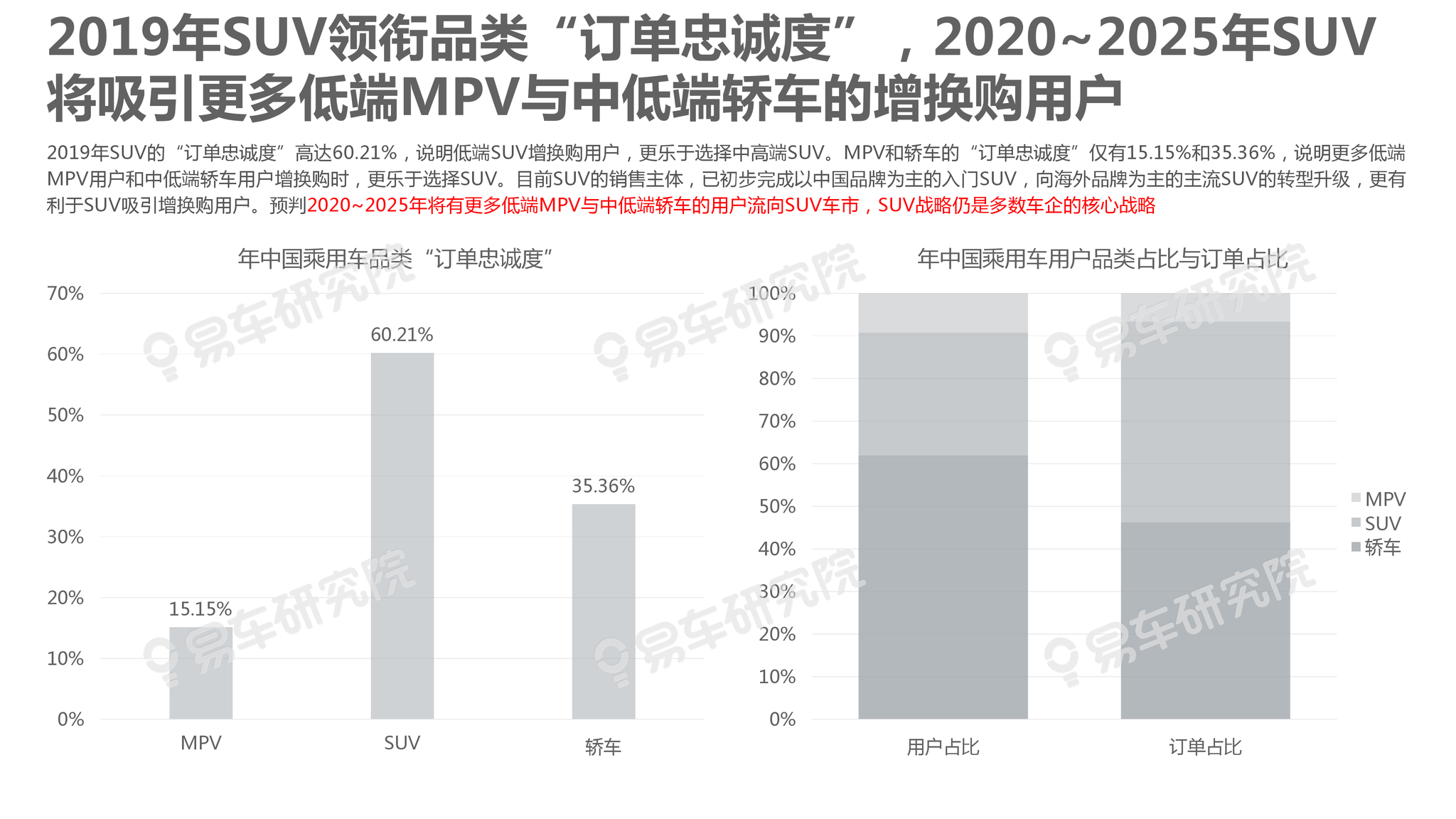 汽车品牌app粉丝量，如何提升用户粘性和忠诚度？