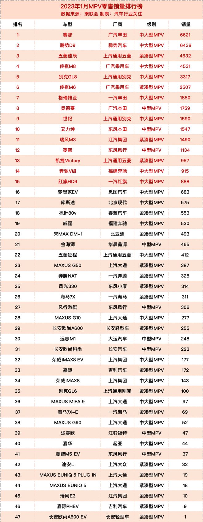 汽车品牌销量排行报价，揭秘2023年最具市场竞争力的汽车品牌与价格