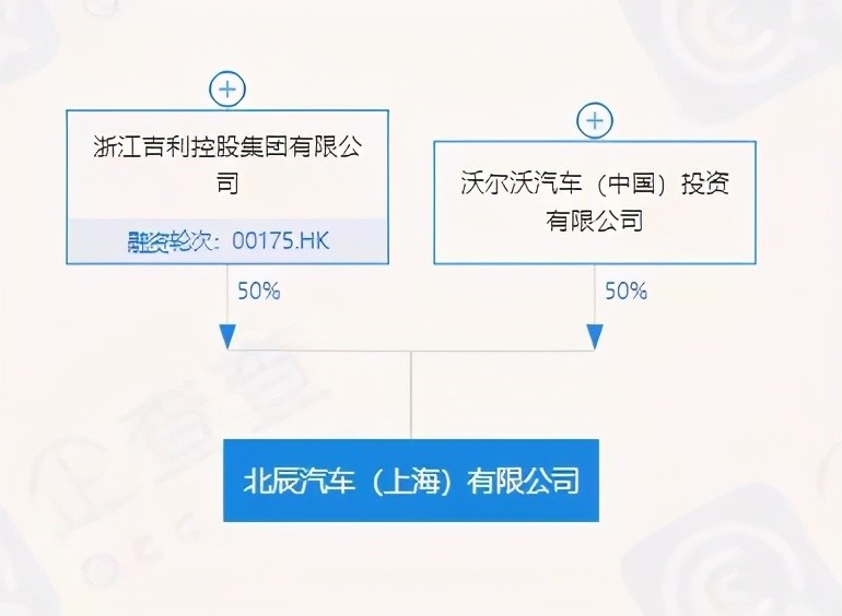 汽车品牌区域销售问题及其解决方案