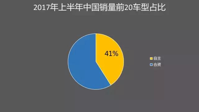 汽车品牌区域销售问题及其解决方案