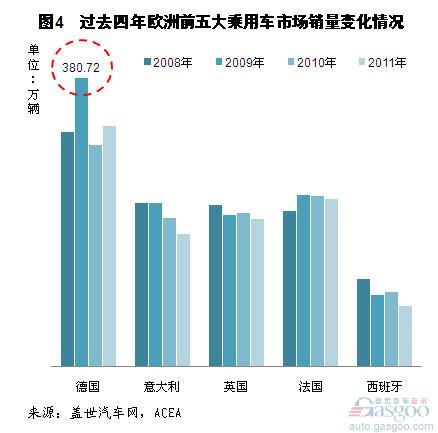 欧洲市场汽车品牌销量分析报告