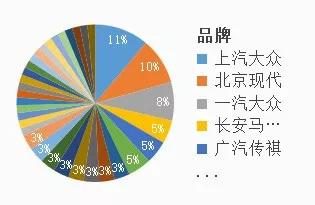 汽车品牌统计表