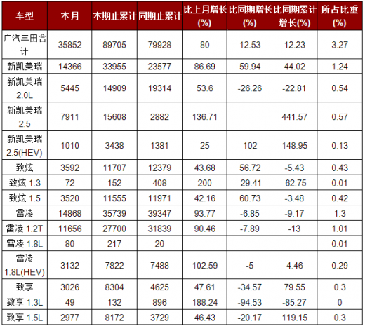 汽车品牌统计表