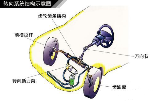 汽车品牌转向系统解析