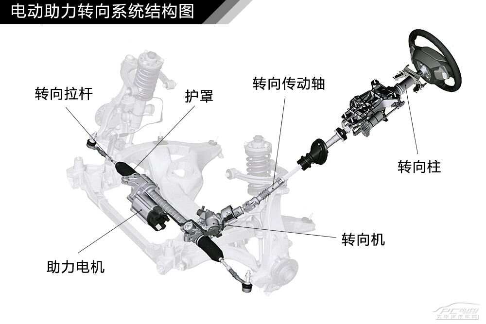 汽车品牌转向系统解析