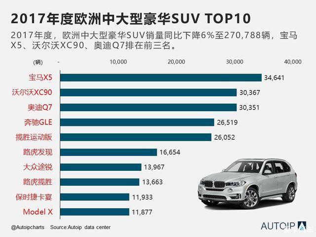 欧洲高档汽车品牌排名