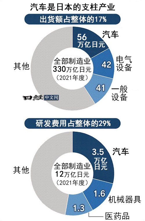 探秘日本汽车制造业，技术、创新与市场影响力