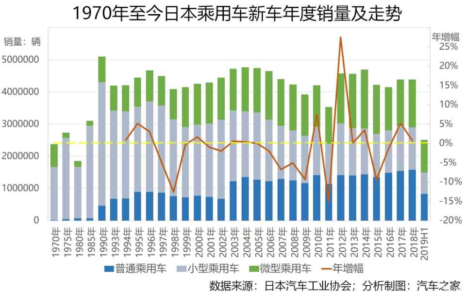 探秘日本汽车制造业，技术、创新与市场影响力