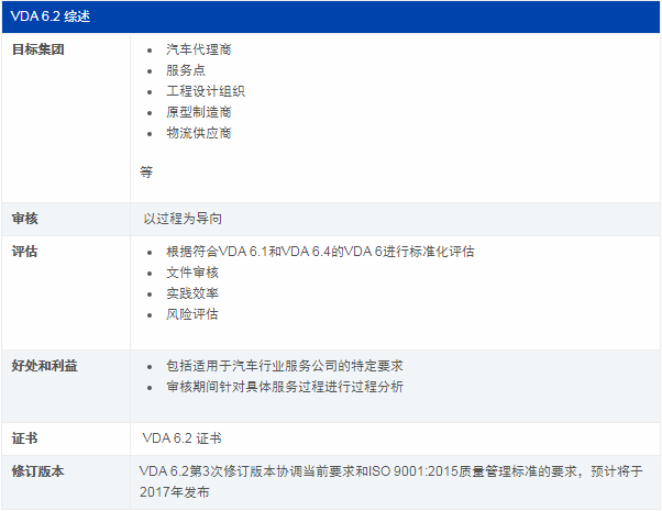 揭秘汽车行业的品质控制