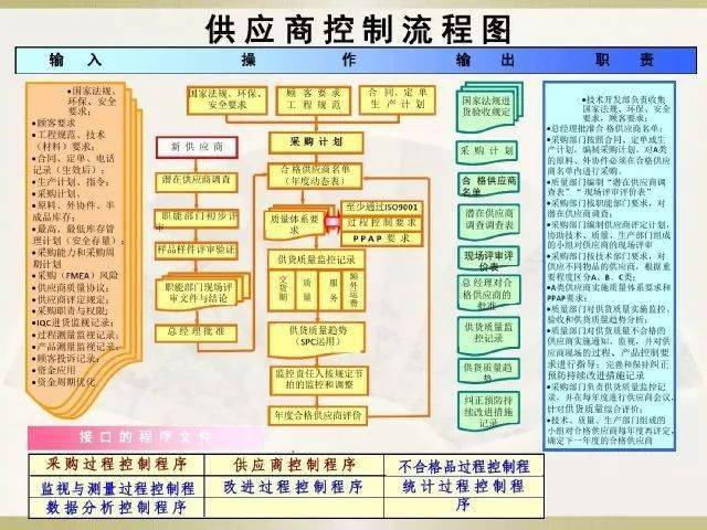 揭秘汽车行业的品质控制