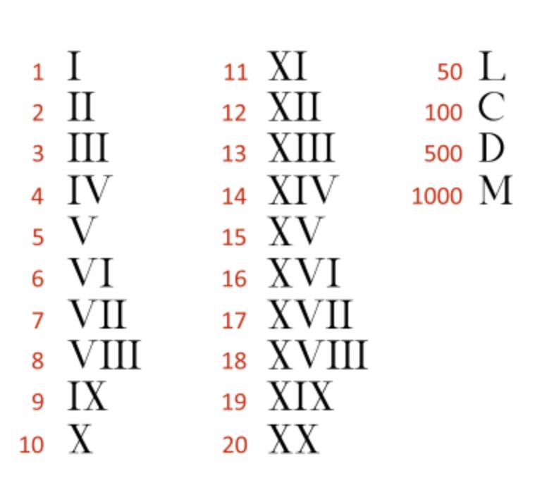 罗马数字与汽车品牌，一段奇妙的数字之旅