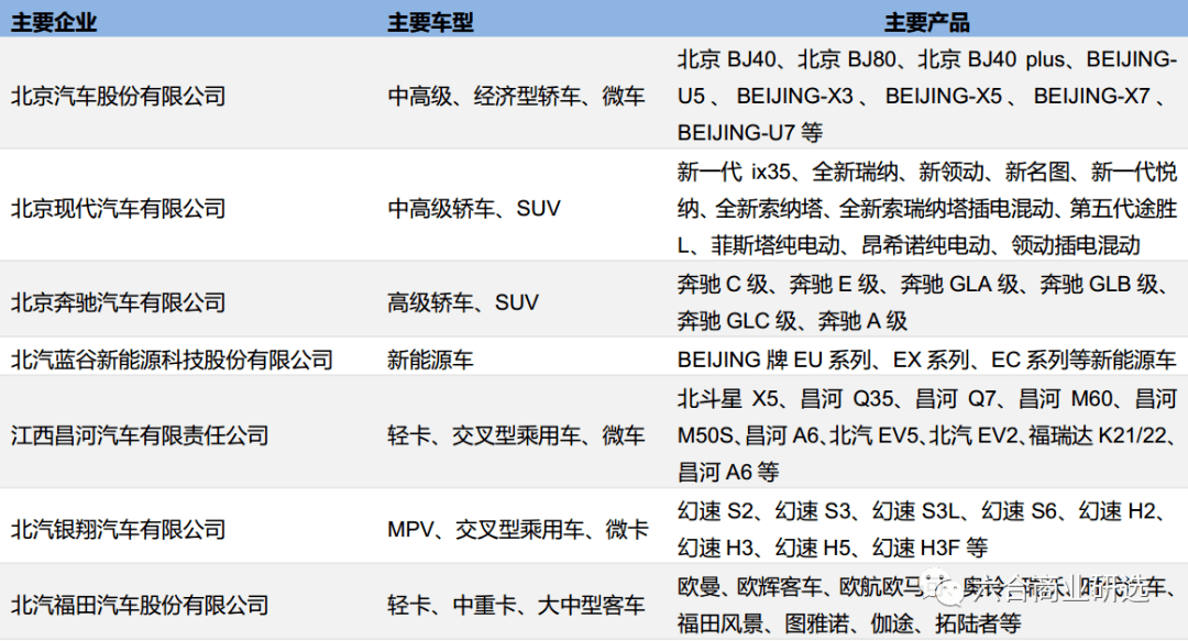 北京转入汽车品牌目录