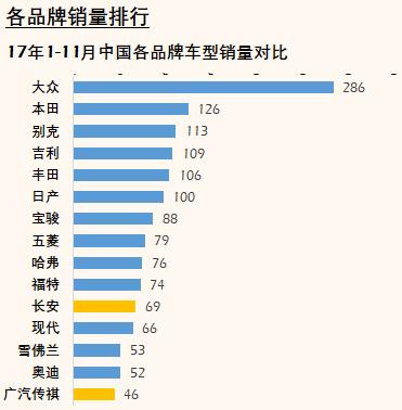 汽车品牌传奇档次排名