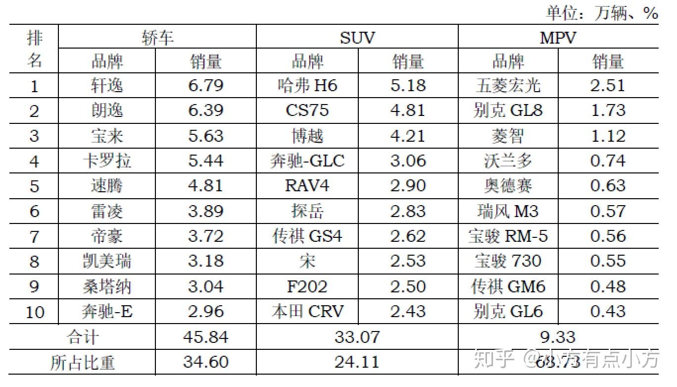 中国汽车品牌市值风云，竞争与机遇并存