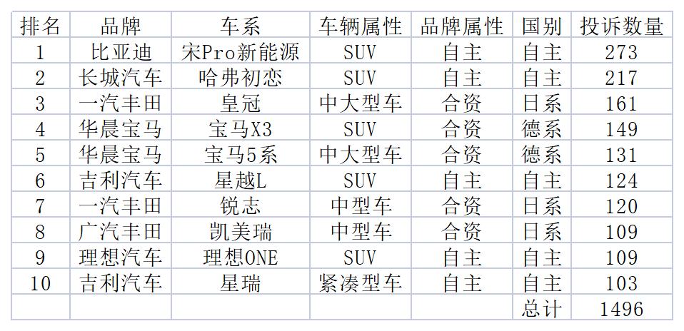 其它汽车品牌的质量