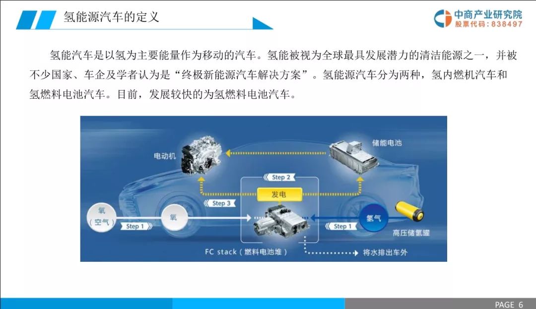 国内氢能源汽车品牌，探索与前景