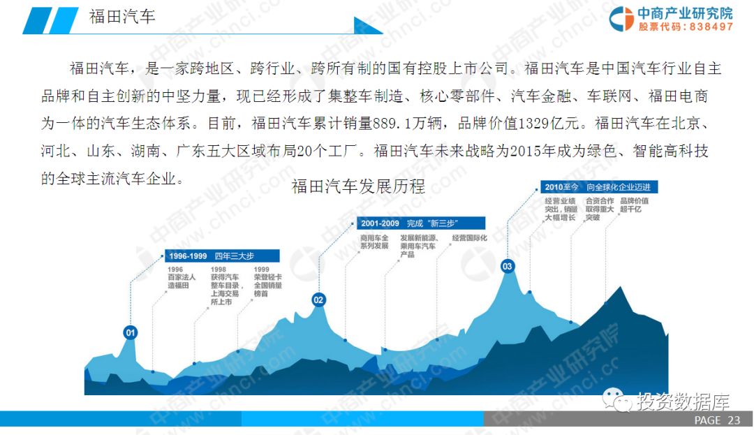 国内氢能源汽车品牌，探索与前景