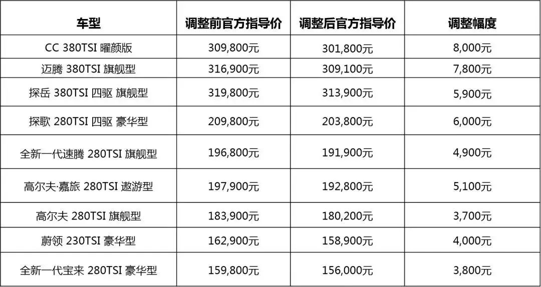 各汽车品牌降价表