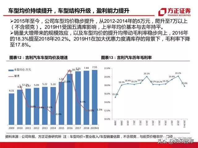 汽车品牌的影响，从消费者到行业竞争格局的改变