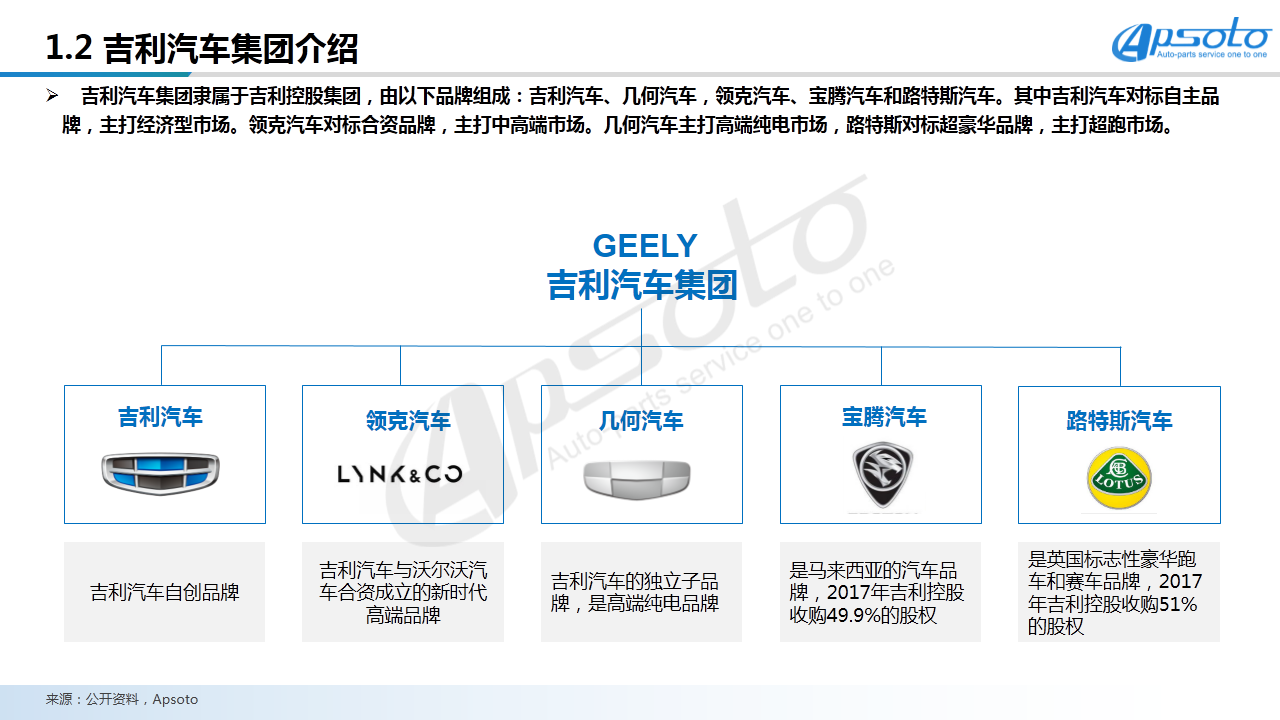 吉利名下汽车品牌定位策略分析