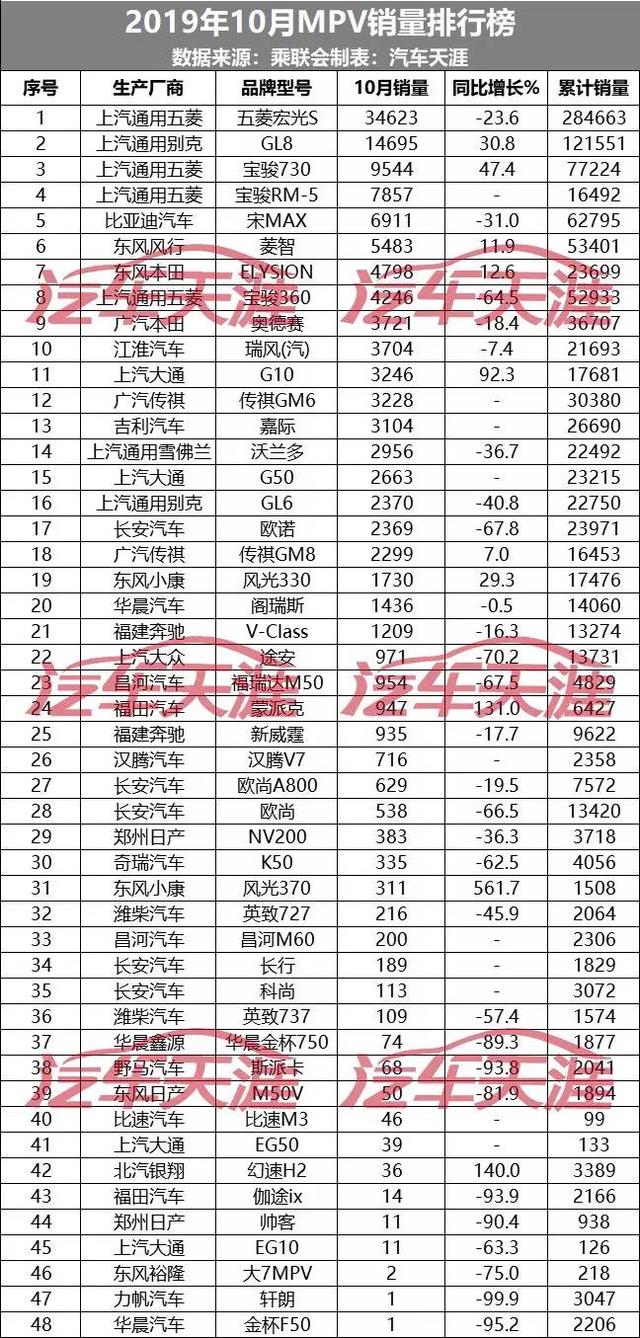 汽车品牌持有量排名，谁才是市场上的领导者？