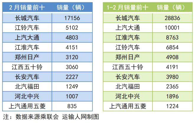 中国销量的汽车品牌，繁荣与挑战并存