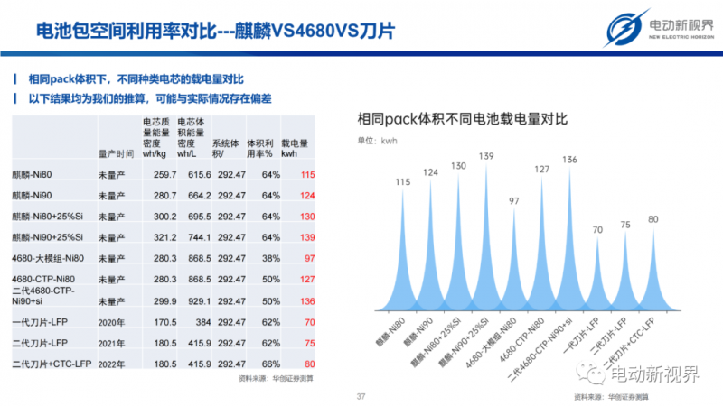 全面解析汽车品牌电池性能，哪家更强？