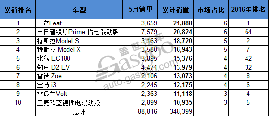 全球汽车品牌动力排名，谁才是真正的动力之王？