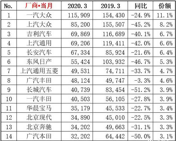 汽车品牌发帖量大揭秘，谁才是最具影响力的汽车品牌？