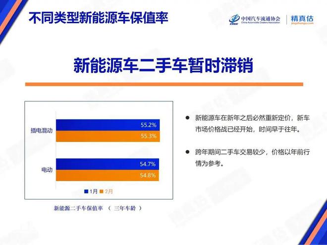 中国保值率汽车品牌，稳定增值的选择