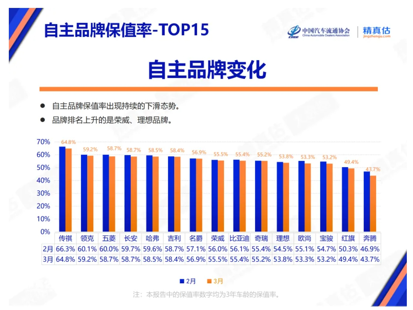 中国保值率汽车品牌，稳定增值的选择