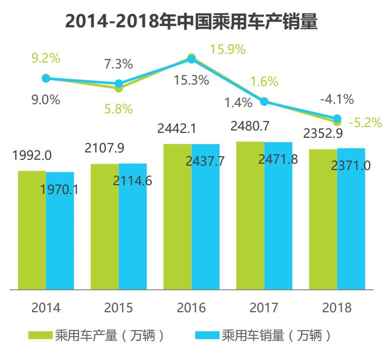 全球汽车品牌关系图谱，一场跨国产业的交织与竞争