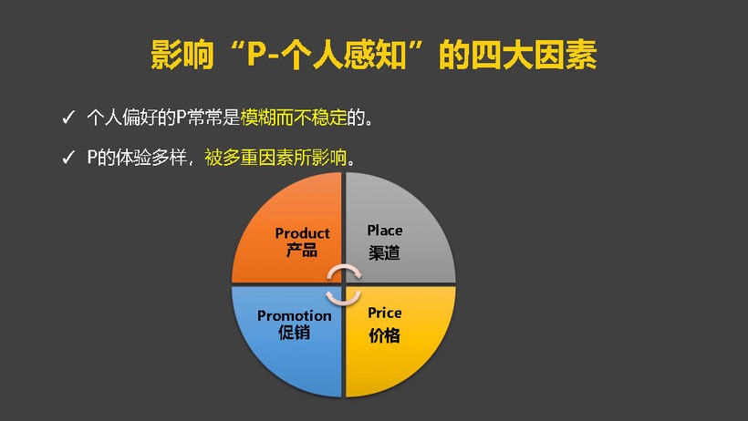 汽车品牌的营销策略，创新、差异化与数字化