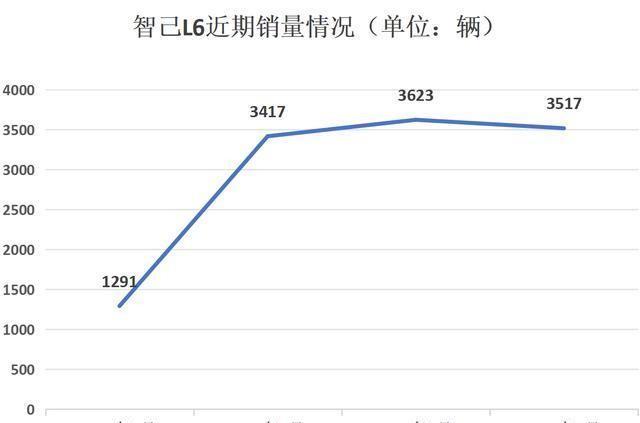 智己汽车，颠覆传统，重塑未来