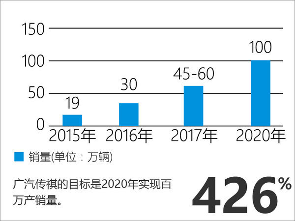 2019年汽车品牌的崛起与衰落，一场激烈的市场竞争之战