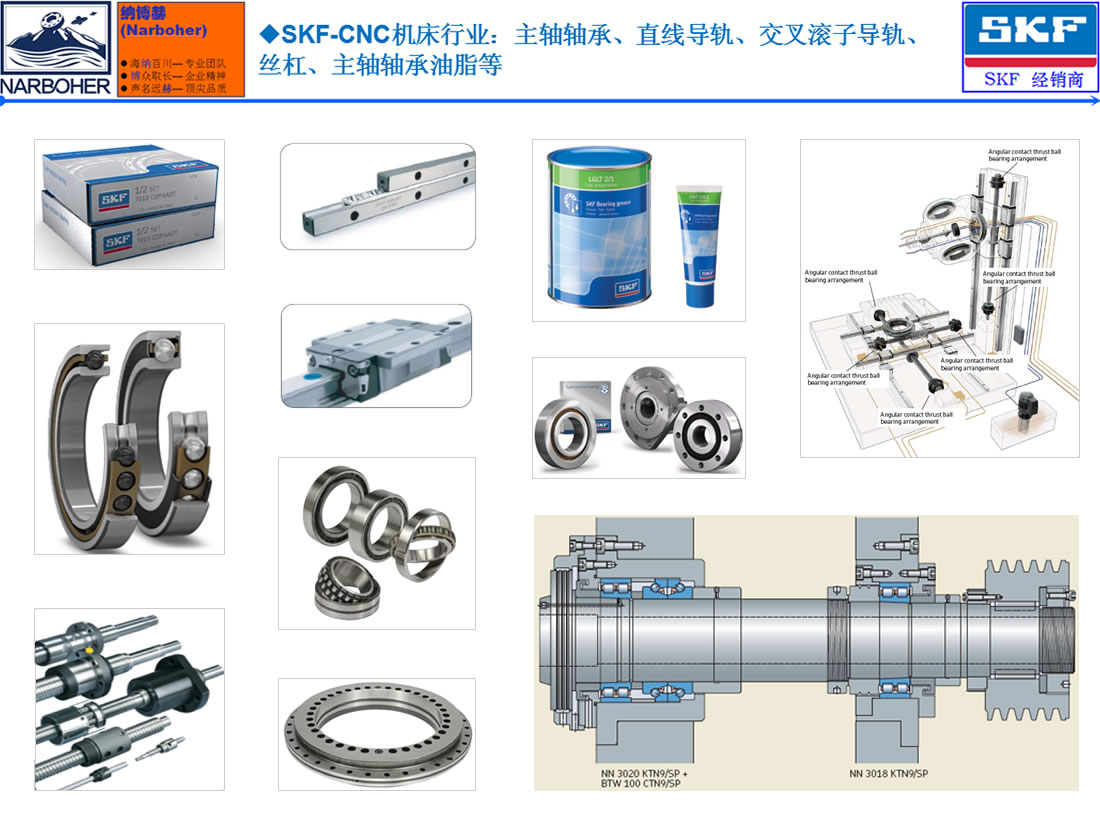 SKF轴头在汽车品牌中的重要应用与市场前景分析