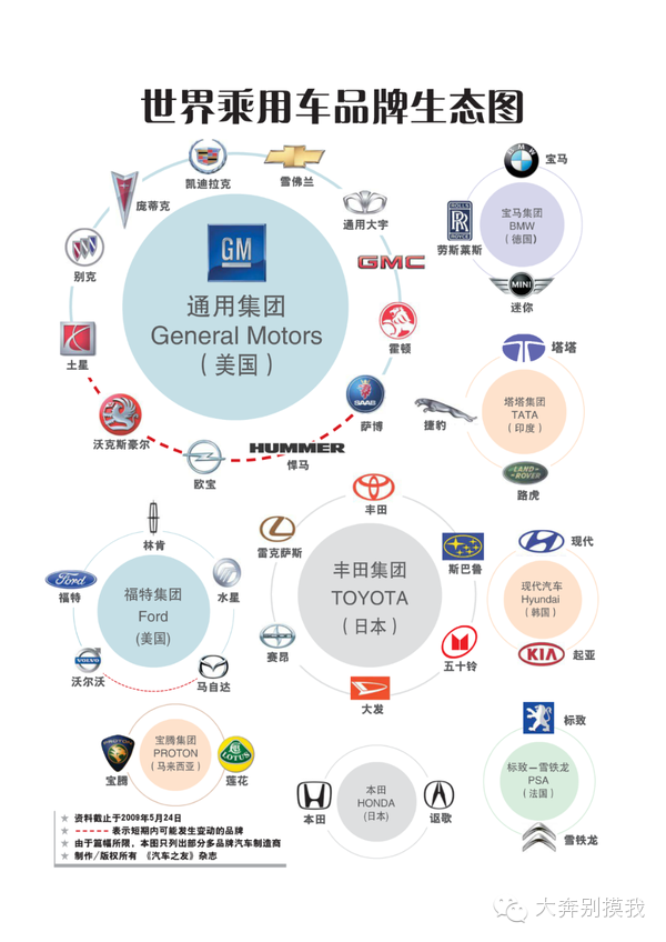 日产汽车品牌合资情况及其对全球汽车产业的影响