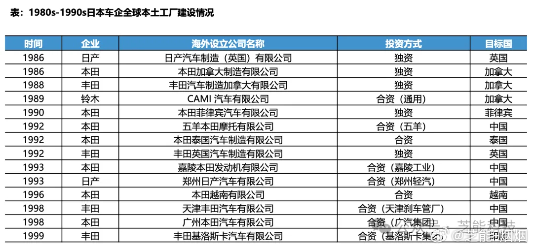 日产汽车品牌合资情况及其对全球汽车产业的影响