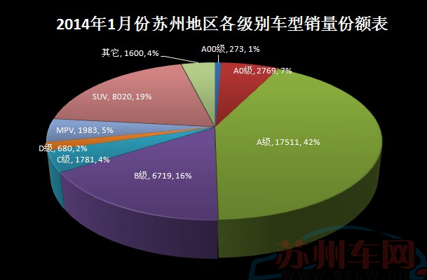 苏州各汽车品牌销量分析，市场竞争激烈，消费者需求多元化