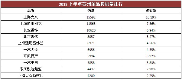 苏州各汽车品牌销量分析，市场竞争激烈，消费者需求多元化