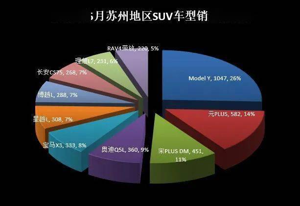 苏州各汽车品牌销量分析，市场竞争激烈，消费者需求多元化