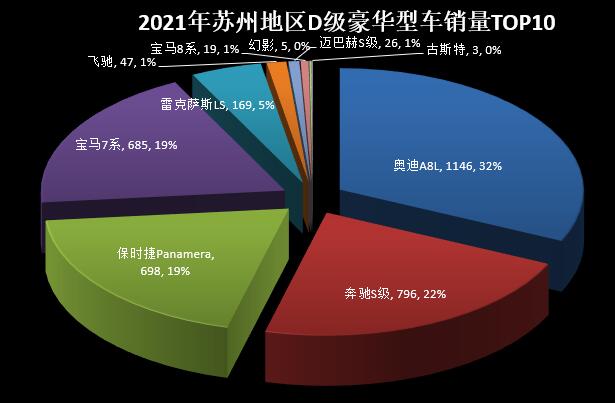 苏州各汽车品牌销量分析，市场竞争激烈，消费者需求多元化