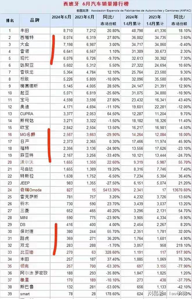 揭秘汽车销量之谜，如何查看各大品牌的销售状况？