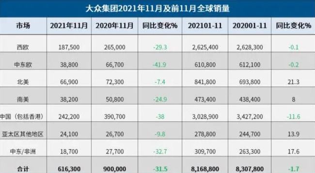 揭秘汽车销量之谜，如何查看各大品牌的销售状况？