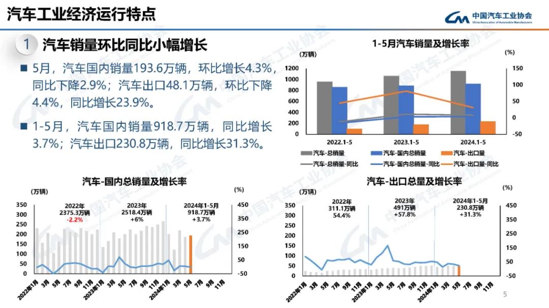 揭秘汽车销量之谜，如何查看各大品牌的销售状况？