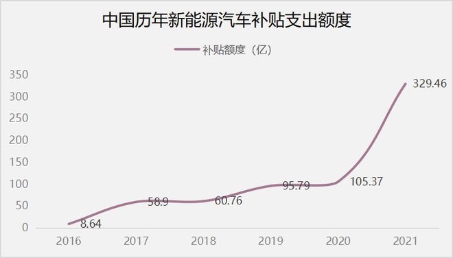 汽车产业发展，从传统燃油车到新能源汽车的转变