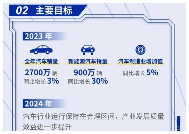 汽车产业发展，从传统燃油车到新能源汽车的转变