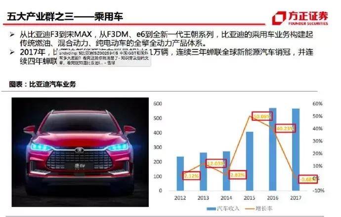 比亚迪投资哪些汽车品牌，揭秘背后的原因与战略考量