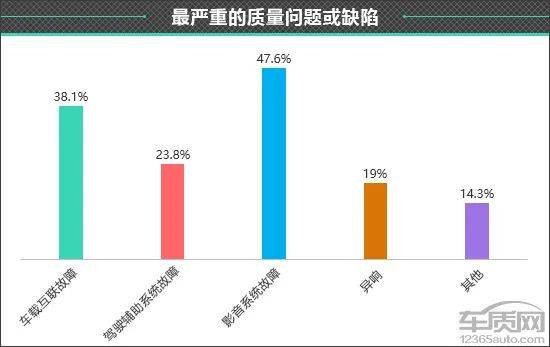 汽车品牌翻车事件原因分析，消费者信任与品质管理的双重挑战